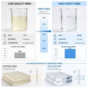 Monomère acrylique PMMA de pureté 99,9 % en promotion – Matière première pour la production de résine, revêtement, adhésif, méthacrylate de méthyle synthétique (MMA) - Product Image 2