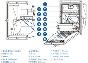 Imprimante thermique Brightek WH-C09 avec panneau de verrouillage à clé 80 mm, coupe-papier automatique et ports RS232 TTL parallèles USB - Product Image 6