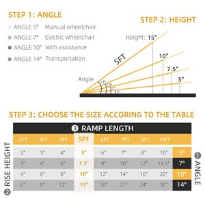 Rampa Portatile Antiscivolo a 5 Gradini per Sedia a Rotelle, Pieghevole e Rivestita in Moquette per Gradini e Porte di Casa - Product Image 4
