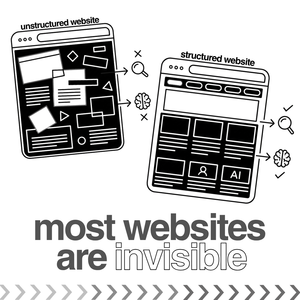 Servicio de Desarrollo de Diseño Web, Sitios Web Empresariales Personalizados, Soluciones de Comercio Electrónico WordPress/Shopify, Optimización con IA, MAC/Linux Stock - Product Image 3