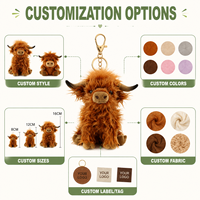 Fabricant de Peluches Personnalisées OEM ODM : Prototypage de Vaches Highland en Peluche, du Dessin 2D au Modèle 3D Réaliste