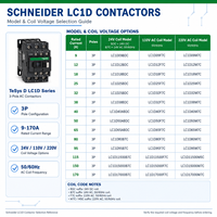 SCHNEIDER TeSys D LC1D Model Lengkap 3P 24V 110V 220V Coil 3 Fasa AC/DC Kontaktor Magnetik Industri Kontrol Motor DIN Rail