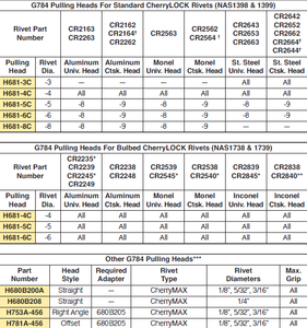 G784 ไฮโดร-ชิฟท์ เชอร์รี่ล็อค ®   เครื่องมือย้ำตะปูไฟฟ้า - Product Image 3