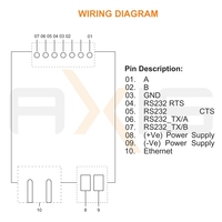 EB-300-MG Gateway Modbus de 2 Puertos RS232 RS485 Ethernet TCP IP, 1024 Etiquetas, Servidor Web para Automatización Industrial e Integración SCADA