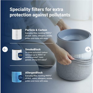 เครื่องฟอกอากาศบลูแอร์ บลูเพียว 3250i แม็กซ์ (สำหรับห้องขนาดเล็ก, 5 ACH 215 ตารางฟุต/20 ตารางเมตร) - Product Image 5