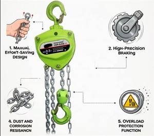Palans à chaîne manuels en acier allié, capacité de levage de 1 tonne, hauteur de levage de 3 mètres, palan à chaîne portable, <span class=keywords><strong>poulie</strong></span> de levage manuelle - Product Image 1
