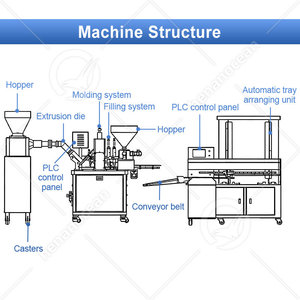 Machine à fabriquer des tartelettes à l'ananas OCEAN, machine à garnir et à cuire, ligne de production de tartelettes aux œufs, <span class=keywords><strong>prix</strong></span> - Product Image 2