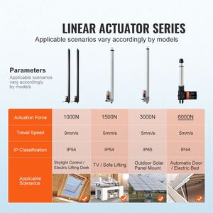Kit Attuatore Lineare ad Alta Velocità da 30 Pollici (2 Pezzi) 12V 220 libbre/1000N 0,35 pollici/s per TV/Tavolo/Divano - Product Image 3