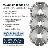 Lames de scie à béton Soff Cut de 150 mm (6 pouces) à entrée précoce pour la découpe de béton neuf et de béton vert