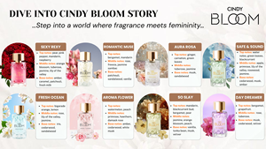 น้ำหอมกลิ่นวานิลลาพรีเมียม ติดทนนาน ไซส์ปกติ CINDY BLOOM น้ำหอมสำหรับผู้หญิงกลิ่นโอเรียนทัล 50 มล. ขายส่ง ใช้ได้ทุกวัน - Product Image 6