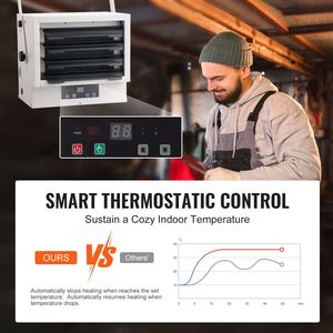 Calentador Eléctrico Digital de Pared/Techo de 5000W con Ventilador, Control Remoto y Protección Contra Sobrecalentamiento - Tipo de Enchufe US/UK - Product Image 3