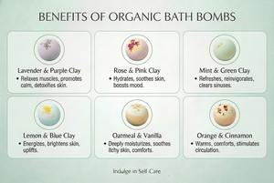 Vegan <b>Organic</b> Bath Bombs | Herbal Natural <b>Chemical</b>-Free Bath Fizzies | OEM/ODM Private Label Custom Fragrance Color | 2-Year - Product Image 5