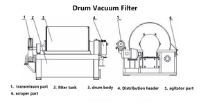 Filtro de Vacío Rotatorio de Acero Inoxidable para la Clarificación de Sedimentos en la Fermentación de <span class=keywords><strong>Mosto</strong></span> de <span class=keywords><strong>Uva</strong></span> y Vino - Product Image 5