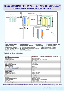 Sistema de Purificación de Agua de Alta Pureza para Análisis HPLC, Salida de Agua Ultrapura, Tecnología de Filtración Multietapa - Product Image 3