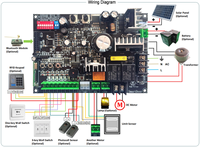 Panneau de commande électronique pour moteur de portail coulissant 24V DC avec télécommande
