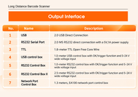 Module de scanner de codes-barres CMOS 2D intégré RAKINDA, résolution 1,3 mégapixels (1280 x 1080), format mini