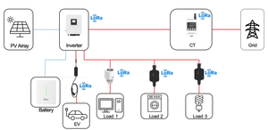 สถานีชาร์จรถยนต์ไฟฟ้าแบบเร็ว SUN-EVSE11K01-EU-AC 11kW พร้อมระบบสื่อสารระยะไกล มีจำหน่ายทันที - Product Image 6