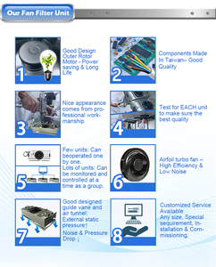 Acdt ffu Quạt Lọc đơn vị H14 HEPA hiệu quả 99.99% laminar Lưu lượng không khí phòng sạch điều hòa không khí 1175x575x350mm U15 mới 1 năm - Product Image 3