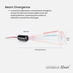 Módulo Láser de Punto Rojo Coaxial de Precisión de 635nm 650nm D13 con Carcasa de Aluminio Anodizado, Componentes Láser - Product Image 3