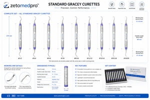 Cureta Zetomed Pro Gracey 1/2 – Estándar y Rígida | # C8 Gris # 6, # 7 & # 8 Asas - Product Image 5