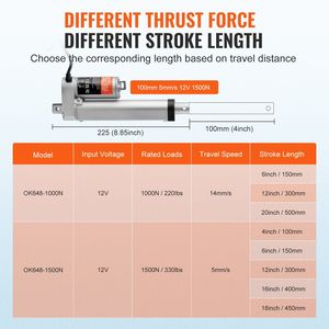 Attuatore Lineare 12V con Carico Elevato 330 libbre/1500N, Velocità 0,19 pollici/s, Montaggio IP per Cilindri - Product Image 3
