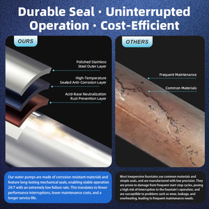 Outdoor Indoor Home Mini Water <strong>Fountain</strong> Decoration Color Changing Portable Musical <strong>Dancing</strong> <strong>Fountain</strong> - Product Image 4