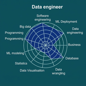 Servicios de Ingeniería de Datos UNIVENTURE y Soluciones Avanzadas de Arquitectura de Pipelines para Sistemas de Plataformas de Datos Empresariales - Product Image 6