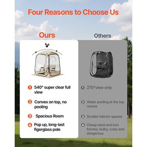 Tenda Sportiva Pop-up Trasparente 50x50 per 1 Persona, Impermeabile, con Tappetino e Copertura Superiore per Giardino, Stile Igloo - Product Image 4