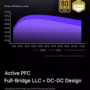 Fuente de Alimentación Totalmente Modular con Clasificación Gold Cooler Master GX 750Plus y GX GOLD 850 PLUS y GX GOLD 1000 PLUS - Product Image 4