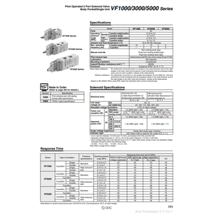 Électrovanne pneumatique SMC VF5120-5D1-03 pièces pneumatiques - Product Image 2