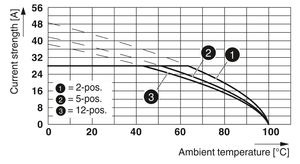 Ceramic Terminal Block PCB Connector PC 5/4-ST1-7,62 1777749 Bolt Connection 2-Pole 100A Max Continuous Amp - Product Image 5