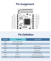 Module UART BLE 5.0 pour IoT NRF52810 MS50SFA1 avec portée de 10-60 m, sortie +4 dBm, 13 GPIO, PCB 2.4G, certifié BQB/FCC/CE