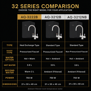 Distributeur sous évier écologique standard AQ-3212B avec interrupteur de sécurité, réservoir chaud 3,6 L, usage hôtelier, 750 W - Product Image 5