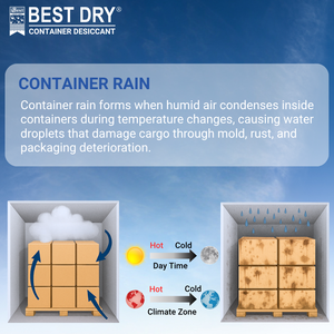 สารดูดความชื้นแบบแขวน BEST DRY สำหรับตู้คอนเทนเนอร์ ใช้สำหรับขนส่งสินค้าและจัดเก็บ - Product Image 3