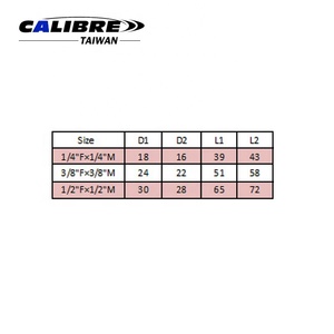 TAIWAN CALIBRE Industriel & DIY OEM Jeu de douilles à impact pivotantes 3 pièces 1/4\" 3/8\" 1/2\" Dr CR-MO - Product Image 3