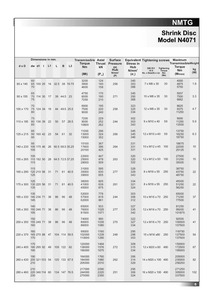 ชุดล็อคเพลา NMTG N4071 125x215 ตัวเชื่อมต่อแบบไม่ใช้กุญแจความแม่นยำสูง สำหรับเครื่องจักรหมุนในอุตสาหกรรม มีจำหน่ายแล้ว - Product Image 6