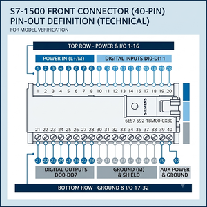 ขั้วต่อหน้า 40 พิน SIMATIC S7-1500 แบบเสียบเร็ว ติดตั้งบนราง DIN สำหรับตู้ควบคุม PLC - Product Image 5