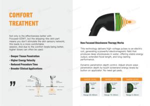 EMFOCUS VET FSWT 500000 Shots Focus Máquina de terapia de ondas de choque Onda de choque electromagnética Terapia equina Terapia de caballos - Product Image 3