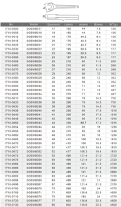 ประแจปลายเปิดแบบมืออาชีพสำหรับการประกอบอุปกรณ์หนัก - Product Image 4