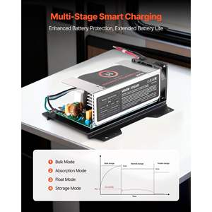 Convertidor de Energía para RV Serie Parallax 7145/7155 D0100XFP3EV 55 Amp DC, Ensamblaje de Placa Principal, Carga Inteligente Multietapa para Litio - Product Image 5