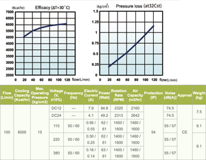 Tong Li TL2-26-8T-10CA PPP Radiator Hydraulic Oil Cooler <b>Fan</b> Long Service Life <b>Air</b> <b>Cooled</b> Oil Cooler Plate-<b>fin</b> <b>Heat</b> <b>Exchanger</b> - Product Image 5