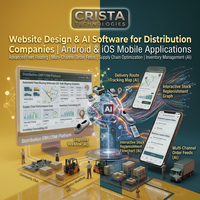 Logiciel d'IA pour la conception de sites web destiné aux entreprises de distribution, applications mobiles Android iOS, WordPress, Shopify, ERP, CRM, logiciel d'IA pour le commerce électronique