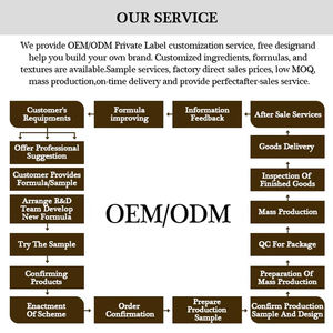 Sérum Facial de Arroz Branco com Ácido Hialurônico, Algas Marinhas, Centella <span class=keywords><strong>e</strong></span> Vitamina <span class=keywords><strong>E</strong></span> para Cuidados Anti-Envelhecimento da Pele para Mulheres, Marca Privada - Product Image 6