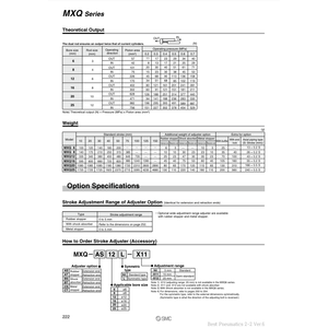 Pièces pneumatiques de MXQ-BS8 d'extrémité d'extension d'amortisseur pneumatique de SMC - Product Image 1