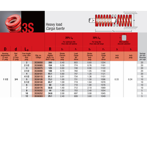 Muelle de compresión rojo Mollificio Bordignon 3S para carga pesada, diámetro de carcasa: 1 1/2, diámetro de varilla: 3/4 - Product Image 6