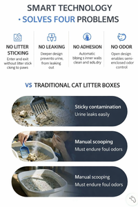 Smart Automatic <b>Cat</b> Litter <b>Box</b> Oval Shape 80L Plastic Dust-Free Odor Control Easy Clean Large Capacity Eco-Friendly Smart - Product Image 4