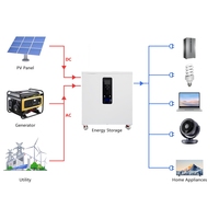 ZA STOCK UE 51.2V 28kWh 560Ah Onduleur intégré 12kW Triphasé 220V/380V Tout-en-un + Équilibreur Actif + WiFi