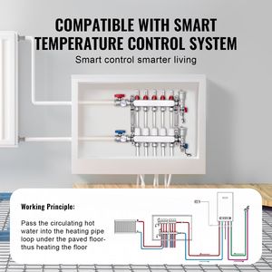 Collettore di Distribuzione a 5 Vie per Tubi PEX da 1/2 Pollice, Collettore in Acciaio Inox per Riscaldamento a Pavimento Idronico, Componenti per Sistemi HVAC - Product Image 5