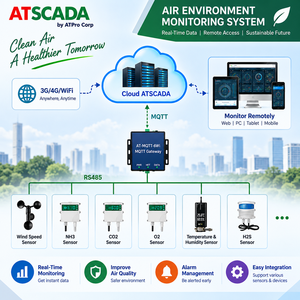 Sistema Inteligente de Monitoreo de Calidad del Aire Ambiente con ATSCADA |   Monitoreo Ambiental en Tiempo Real y Gestión Remota – OEM Disponible - Product Image 1