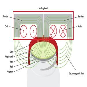 Discos de Sellado por Inducción de Papel de Aluminio Hechos a Mano con Múltiples Patrones, Trozos Troquelados de Grado Alimenticio, Tamaño Personalizado para Cocina B.K. - Product Image 6